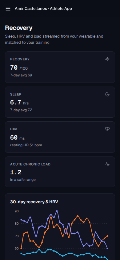 Athlete recovery screen with sleep, HRV and training load
